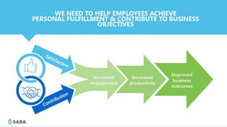 DRIVING BUSINESS OUTCOMES
INCREASED
ENGAGEMENT
INCREASED
PRODUCTIVITY
IMPROVED
BUSINESS
OUTCOMES
SATISFACTION
CONTRIBUTION
 