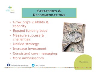 /AskEmilyD/emilydavisconsulting
STRATEGIES &
RECOMMENDATIONS
•  Grow org’s visibility &
capacity
•  Expand funding base
•  Measure success &
challenges
•  Unified strategy
•  Increase investment
•  Consistent core messaging
•  More ambassadors
#fundraising
 