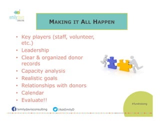 /AskEmilyD/emilydavisconsulting
MAKING IT ALL HAPPEN
•  Key players (staff, volunteer,
etc.)
•  Leadership
•  Clear & organized donor
records
•  Capacity analysis
•  Realistic goals
•  Relationships with donors
•  Calendar
•  Evaluate!!
#fundraising
 