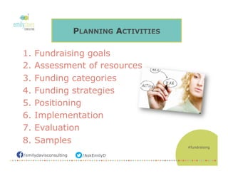 /AskEmilyD/emilydavisconsulting
PLANNING ACTIVITIES
1.  Fundraising goals
2.  Assessment of resources
3.  Funding categories
4.  Funding strategies
5.  Positioning
6.  Implementation
7.  Evaluation
8.  Samples
#fundraising
 