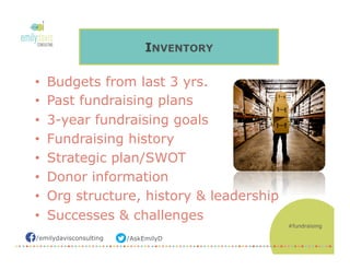 /AskEmilyD/emilydavisconsulting
INVENTORY
•  Budgets from last 3 yrs.
•  Past fundraising plans
•  3-year fundraising goals
•  Fundraising history
•  Strategic plan/SWOT
•  Donor information
•  Org structure, history & leadership
•  Successes & challenges
#fundraising
 