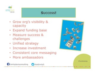 /AskEmilyD/emilydavisconsulting
SUCCESS!
•  Grow org’s visibility &
capacity
•  Expand funding base
•  Measure success &
challenges
•  Unified strategy
•  Increase investment
•  Consistent core messaging
•  More ambassadors
#fundraising
 