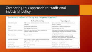 Comparing this approach to traditional
industrial policy
 