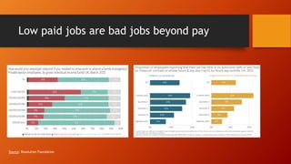 Low paid jobs are bad jobs beyond pay
Source: Resolution Foundation
 