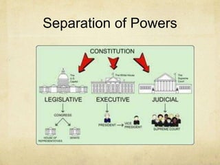 Separation of Powers 
 