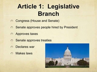 Article 1: Legislative 
Branch 
Congress (House and Senate) 
Senate approves people hired by President 
Approves taxes 
Senate approves treaties 
Declares war 
Makes laws 
 