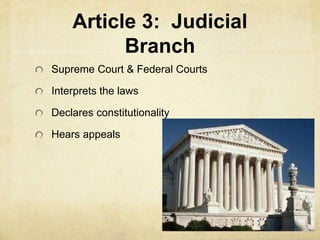 Article 3: Judicial 
Branch 
Supreme Court & Federal Courts 
Interprets the laws 
Declares constitutionality 
Hears appeals 
 