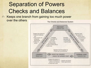 Separation of Powers 
Checks and Balances 
Keeps one branch from gaining too much power 
over the others 
 