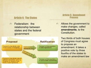 Article 4: The States 
Federalism: the 
relationship between 
states and the federal 
government 
Article 5: Amendment 
Process 
Allows the government to 
make changes, called 
amendments, to the 
Constitution. 
Two thirds of both houses 
of Congress must agree 
to propose an 
amendment. It takes a 
positive vote by three 
fourths of the states to 
make an amendment law 
 