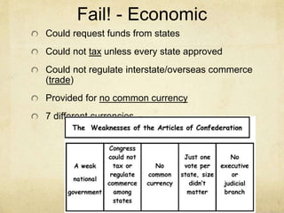 Fail! - Economic 
Could request funds from states 
Could not tax unless every state approved 
Could not regulate interstate/overseas commerce 
(trade) 
Provided for no common currency 
7 different currencies 
 