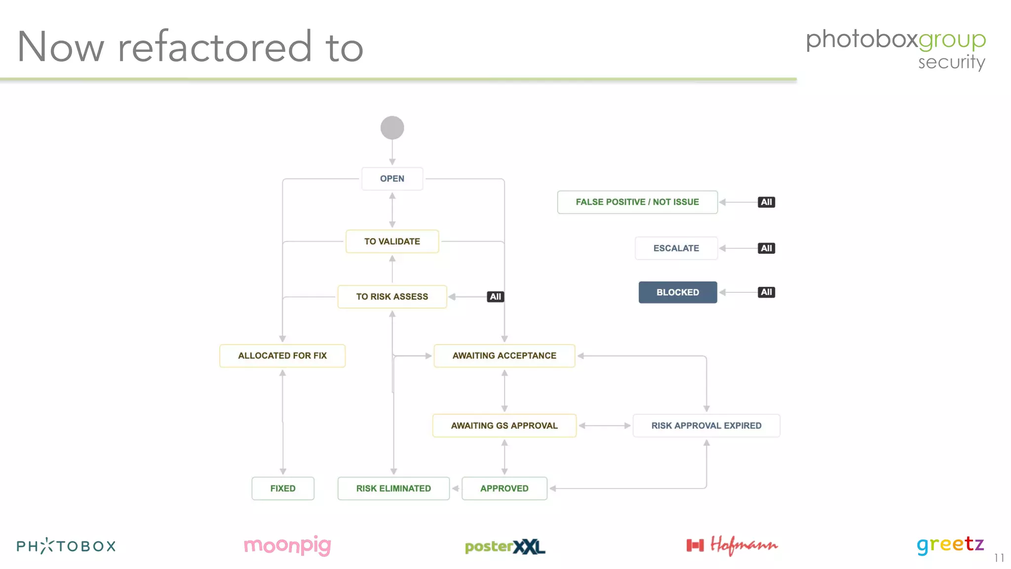 11
Now refactored to
 
