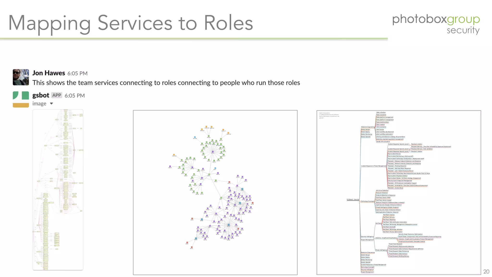 20
Mapping Services to Roles
 