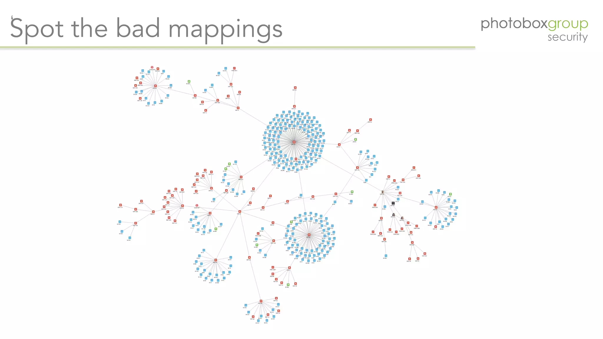 ‘
Spot the bad mappings
 