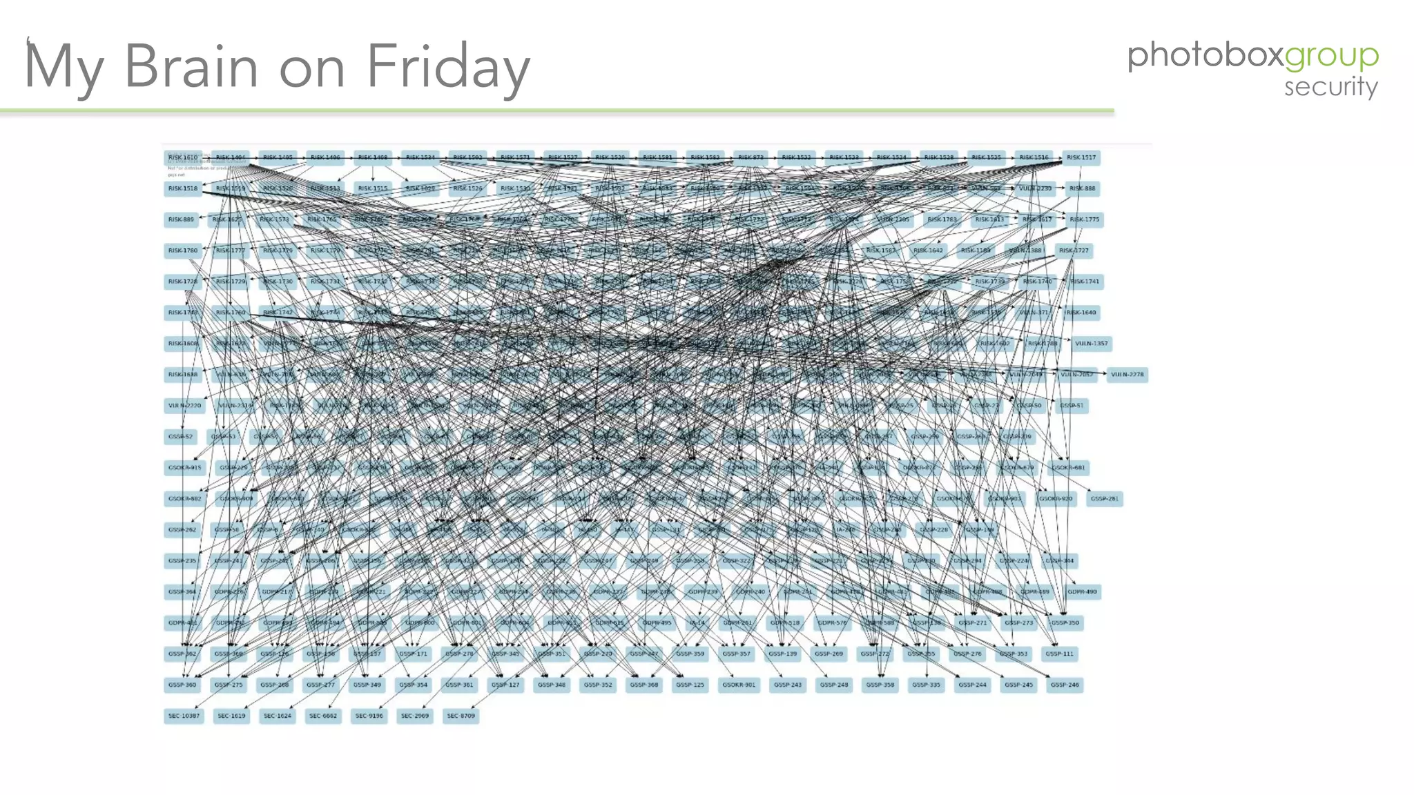 ‘
My Brain on Friday
 