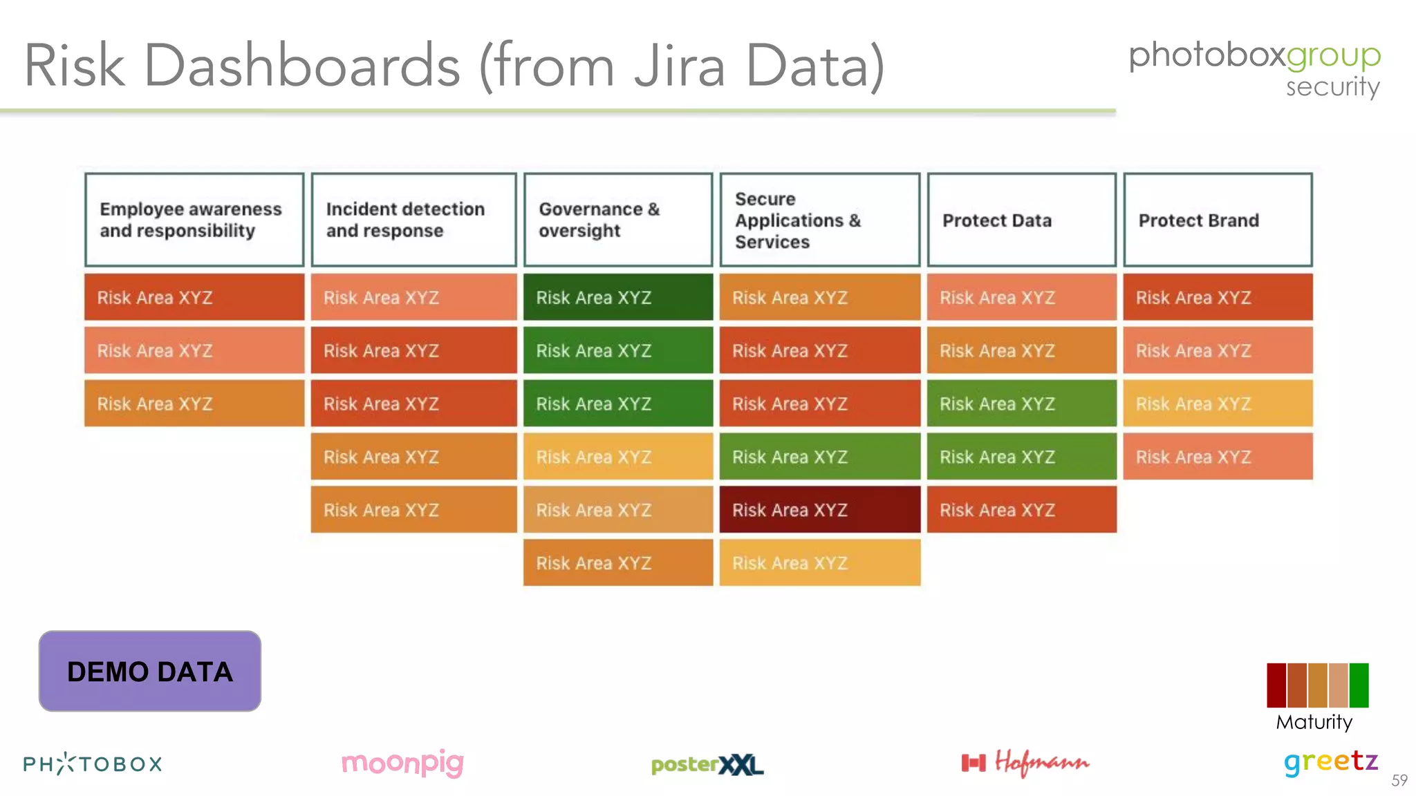 59
Risk Dashboards (from Jira Data)
Maturity
DEMO DATA
 