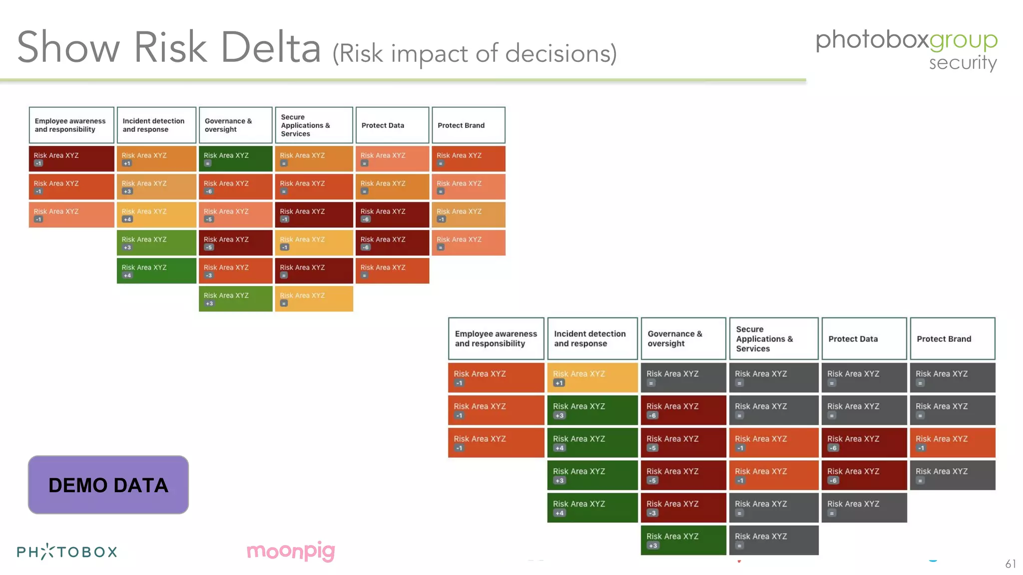 61
Show Risk Delta (Risk impact of decisions)
DEMO DATA
 