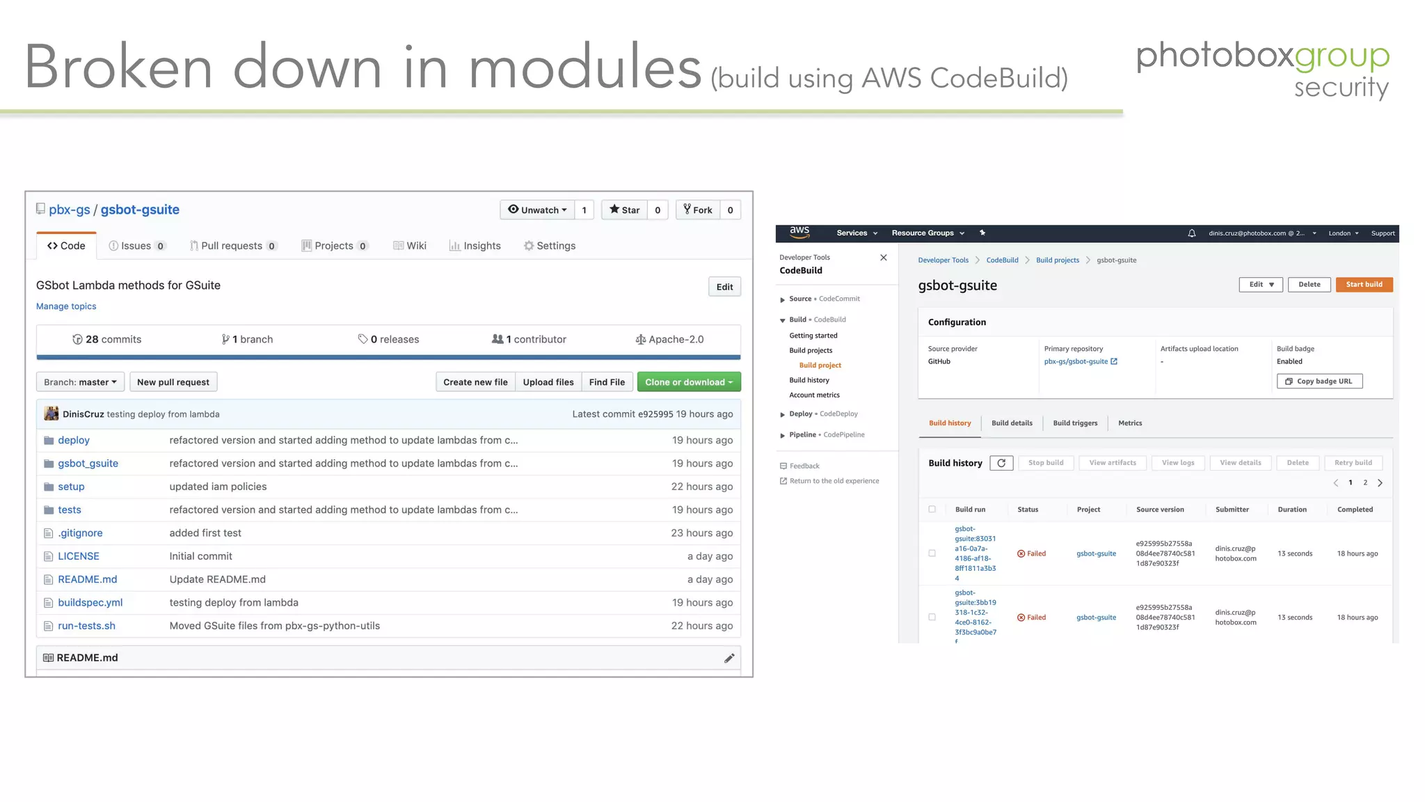 Broken down in modules(build using AWS CodeBuild)
 