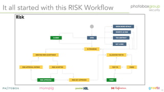 Creating a graph based security organisation - Apr 2019 (OWASP London chapter meeting)