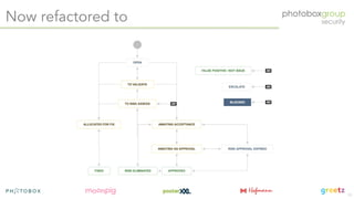 Creating a graph based security organisation - Apr 2019 (OWASP London chapter meeting)