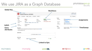 Creating a graph based security organisation - Apr 2019 (OWASP London chapter meeting)