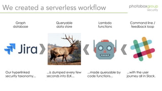 Creating a graph based security organisation - Apr 2019 (OWASP London chapter meeting)