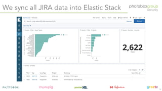 Creating a graph based security organisation - Apr 2019 (OWASP London chapter meeting)