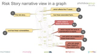 Creating a graph based security organisation - Apr 2019 (OWASP London chapter meeting)
