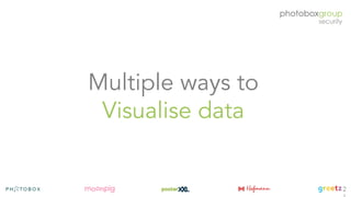 Creating a graph based security organisation - Apr 2019 (OWASP London chapter meeting)