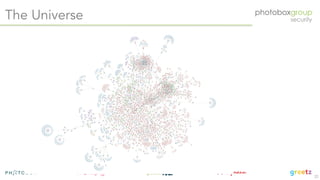 Creating a graph based security organisation - Apr 2019 (OWASP London chapter meeting)