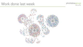 Creating a graph based security organisation - Apr 2019 (OWASP London chapter meeting)