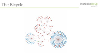 Creating a graph based security organisation - Apr 2019 (OWASP London chapter meeting)