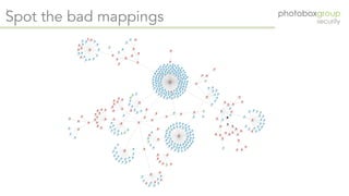 Creating a graph based security organisation - Apr 2019 (OWASP London chapter meeting)