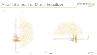 Creating a graph based security organisation - Apr 2019 (OWASP London chapter meeting)