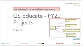 Creating a graph based security organisation - Apr 2019 (OWASP London chapter meeting)