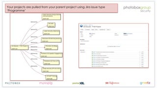 Creating a graph based security organisation - Apr 2019 (OWASP London chapter meeting)