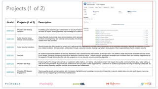 Creating a graph based security organisation - Apr 2019 (OWASP London chapter meeting)