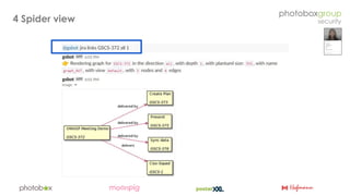Creating a graph based security organisation - Apr 2019 (OWASP London chapter meeting)