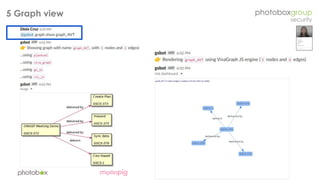 Creating a graph based security organisation - Apr 2019 (OWASP London chapter meeting)