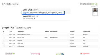 Creating a graph based security organisation - Apr 2019 (OWASP London chapter meeting)