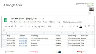 Creating a graph based security organisation - Apr 2019 (OWASP London chapter meeting)