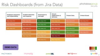 Creating a graph based security organisation - Apr 2019 (OWASP London chapter meeting)