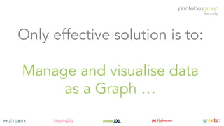 Creating a graph based security organisation - Apr 2019 (OWASP London chapter meeting)
