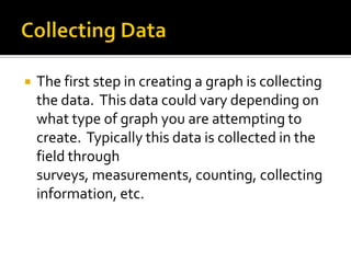 Creating a graph in excel | PPTX