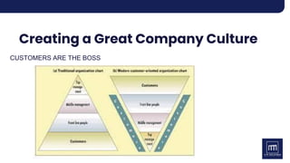 Creating a Great Company Culture | PDF