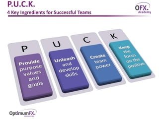 P.U.C.K.
4 Key Ingredients for Successful Teams
 