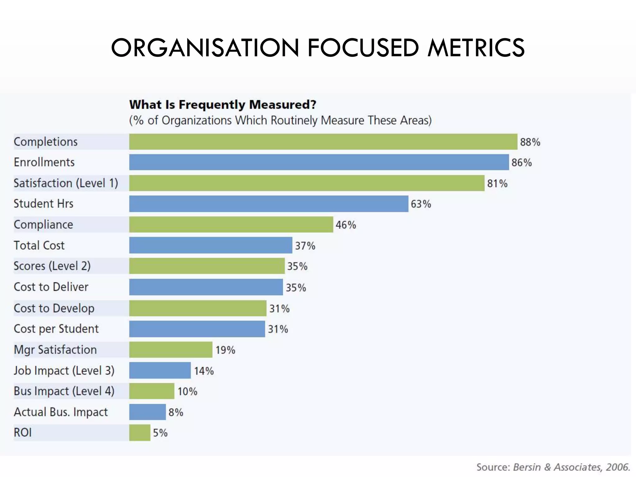 ORGANISATION FOCUSED METRICS
 