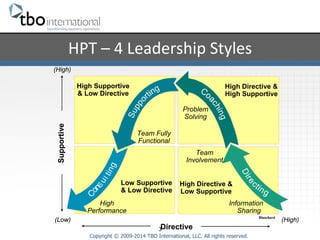 HPT 
– 
4 
Leadership 
Styles 
Low Supportive 
& Low Directive 
3 
High Supportive 
& Low Directive 
High Directive & 
High Supportive 
High Directive & 
Low Supportive 
Copyright © 2009-2014 TBO International, LLC. All rights reserved. 
(High) 
Supportive 
(Low) 
Directive 
(High) 
Information 
Sharing 
Problem 
Solving 
Team 
Involvement 
Team Fully 
Functional 
High 
Performance 
Blanchard 
l 
 