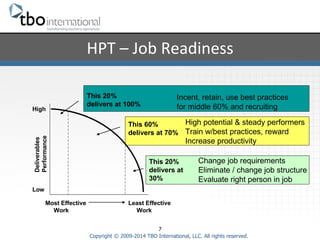 HPT 
– 
Job 
Readiness 
This 60% 
delivers at 70% 
This 20% 
delivers at 
30% 
7 
This 20% 
delivers at 100% 
Copyright © 2009-2014 TBO International, LLC. All rights reserved. 
High 
Most Effective 
Work 
Least Effective 
Work 
Deliverables 
Performance 
Low 
Incent, retain, use best practices 
for middle 60% and recruiting 
High potential & steady performers 
Train w/best practices, reward 
Increase productivity 
Change job requirements 
Eliminate / change job structure 
Evaluate right person in job 
 