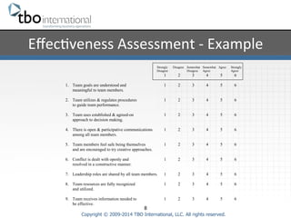 Effec%veness 
Assessment 
-­‐ 
Example 
1. Team goals are understood and 1 2 3 4 5 6 
2. Team utilizes & regulates procedures 1 2 3 4 5 6 
3. Team uses established & agreed-on 1 2 3 4 5 6 
4. There is open & participative communications 1 2 3 4 5 6 
5. Team members feel safe being themselves 1 2 3 4 5 6 
and are encouraged to try creative approaches. 
6. Conflict is dealt with openly and 1 2 3 4 5 6 
7. Leadership roles are shared by all team members. 1 2 3 4 5 6 
8. Team resources are fully recognized 1 2 3 4 5 6 
9. Team receives information needed to 1 2 3 4 5 6 
8 
Strongly Disagree Somewhat Somewhat Agree Strongly 
Disagree Disagree Agree Agree 
1 2 3 4 5 6 
meaningful to team members. 
to guide team performance. 
approach to decision making. 
among all team members. 
resolved in a constructive manner. 
and utilized. 
be effective. 
Copyright © 2009-2014 TBO International, LLC. All rights reserved. 
 