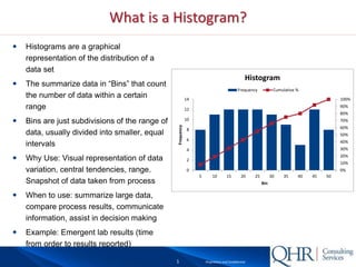 1 Proprietary and Confidential
What is a Histogram?
 Histograms are a graphical
representation of the distribution of a
data set
 The summarize data in “Bins” that count
the number of data within a certain
range
 Bins are just subdivisions of the range of
data, usually divided into smaller, equal
intervals
 Why Use: Visual representation of data
variation, central tendencies, range.
Snapshot of data taken from process
 When to use: summarize large data,
compare process results, communicate
information, assist in decision making
 Example: Emergent lab results (time
from order to results reported)
0%
10%
20%
30%
40%
50%
60%
70%
80%
90%
100%
0
2
4
6
8
10
12
14
5 10 15 20 25 30 35 40 45 50
Frequency
Bin
Histogram
Frequency Cumulative %
 